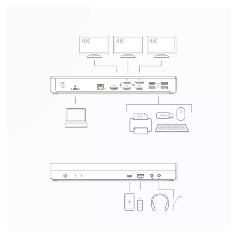 ACT USB-C dokovacia stanica 4K, pre 2 alebo 3 HDMI/DisplayPort monitory, DisplayLink