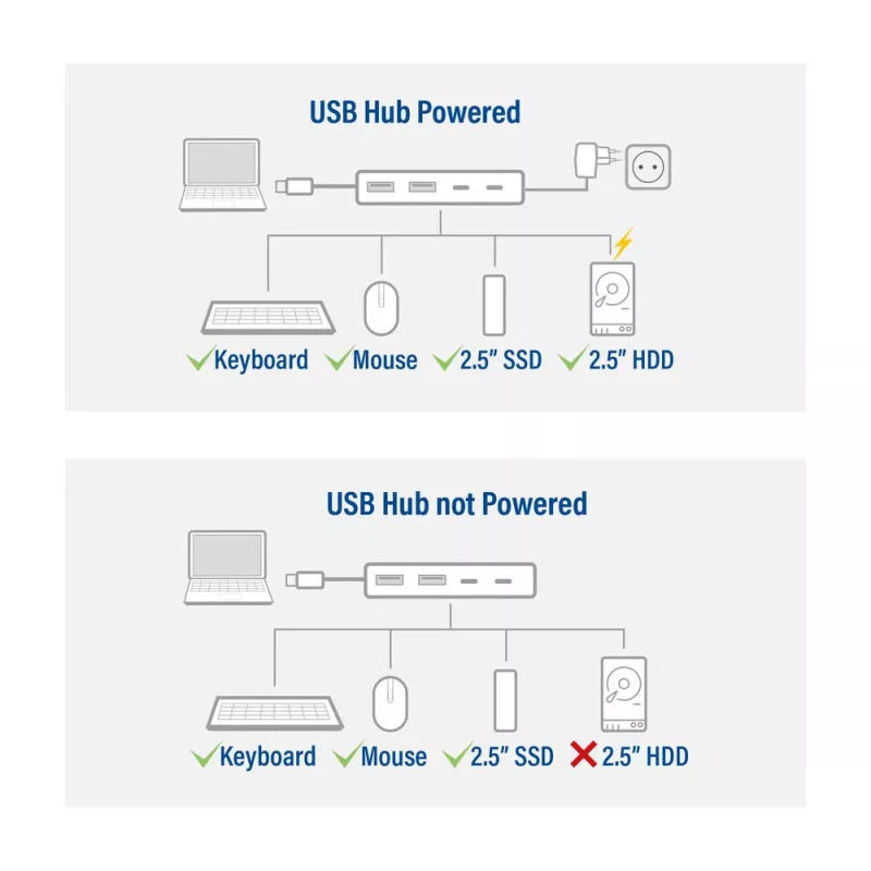 ACT AC7072 USB 3.2 Gen 1 Type-C Hub 5000 Mbit/s čierna sivá