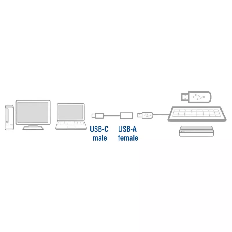 ACT USB 3.0 kábel OTG USB-C konektor samec na USB-A konektor samica 0,2 m 5 Gbit/s