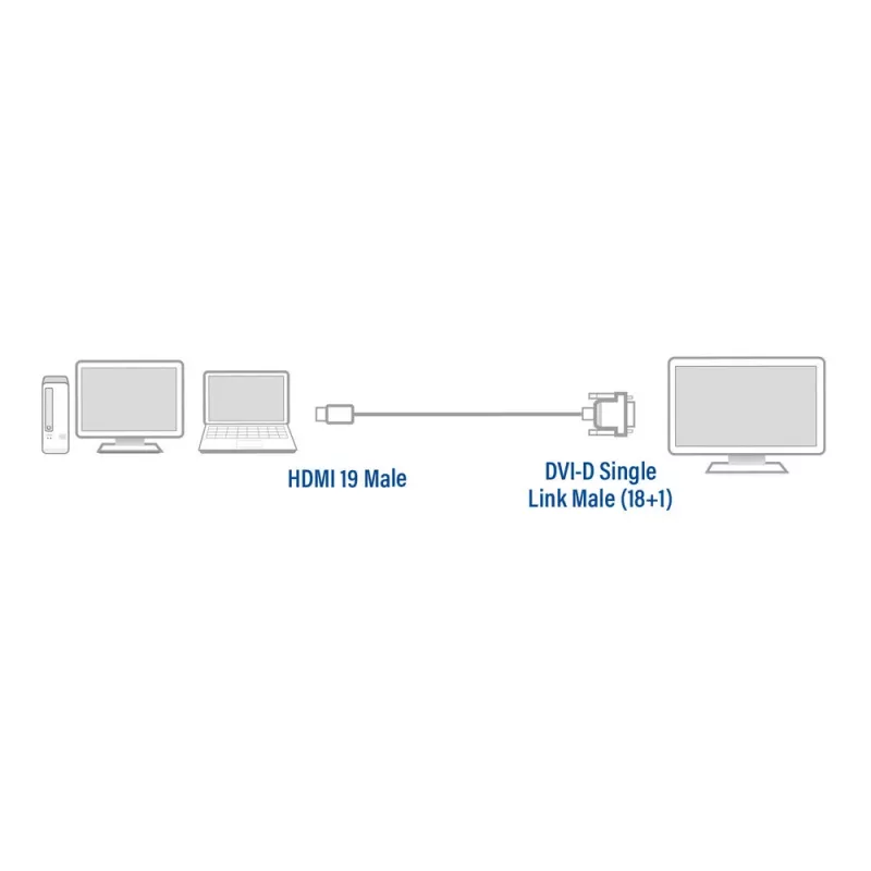 ACT 2 metre HDMI na DVI-D adaptérový kábel, HDMI-A konektor samec – DVI-D Single-Link konektor samec 18+1