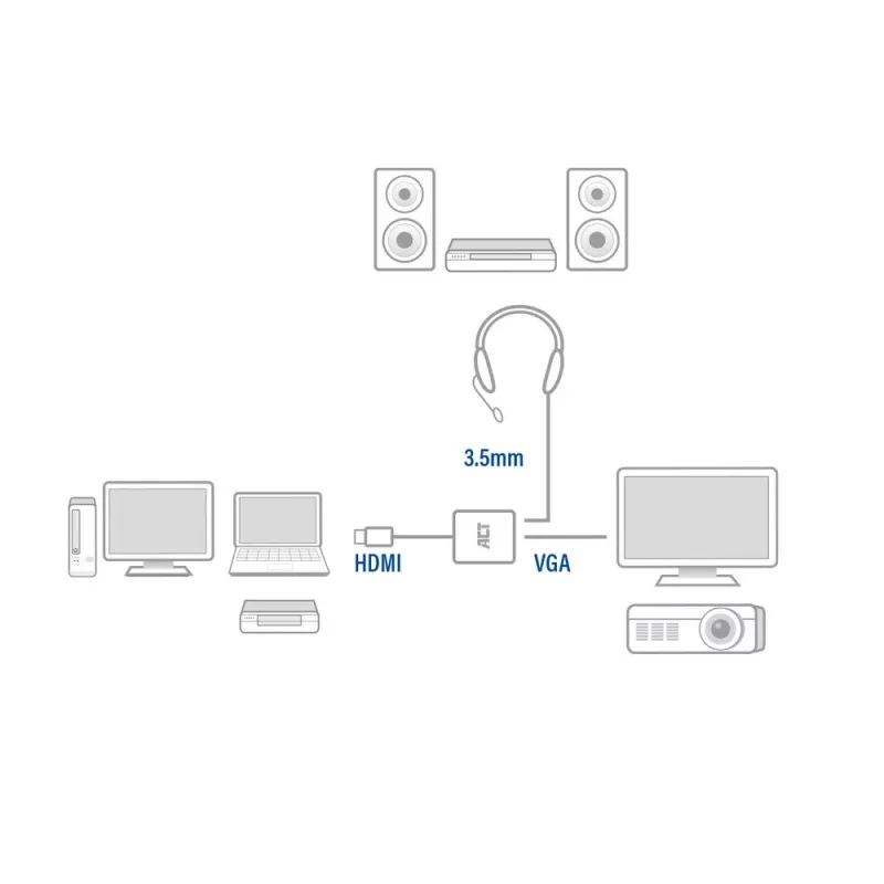 ACT 0,15 metra, HDMI-A konektor samec na VGA konektor samica adaptér, s audiom