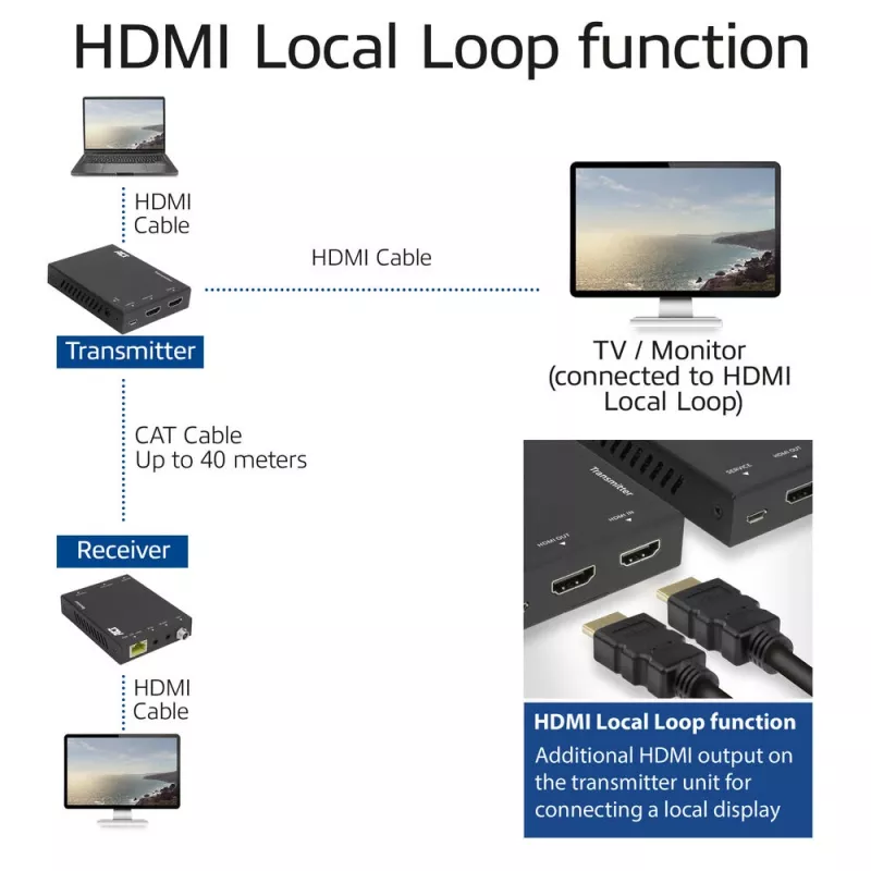 AV vysielač a prijímač ACT 4K HDMI 2.0 Extender set cez CAT6 UTP s podporou IR, 60 metrov