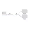 ACT 4K HDMI 1.4 splitter 2 porty 3840 x 2160 pixelov čierna