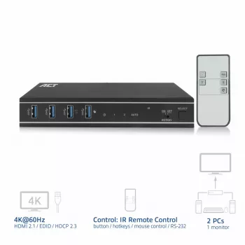 ACT 2-portový HDMI 4K@60Hz KVM switch, USB 3.2 Gen1 (USB 3.0)
