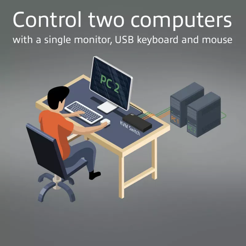 ACT 2-portový HDMI 4K@60Hz KVM switch, USB 3.2 Gen1 (USB 3.0)