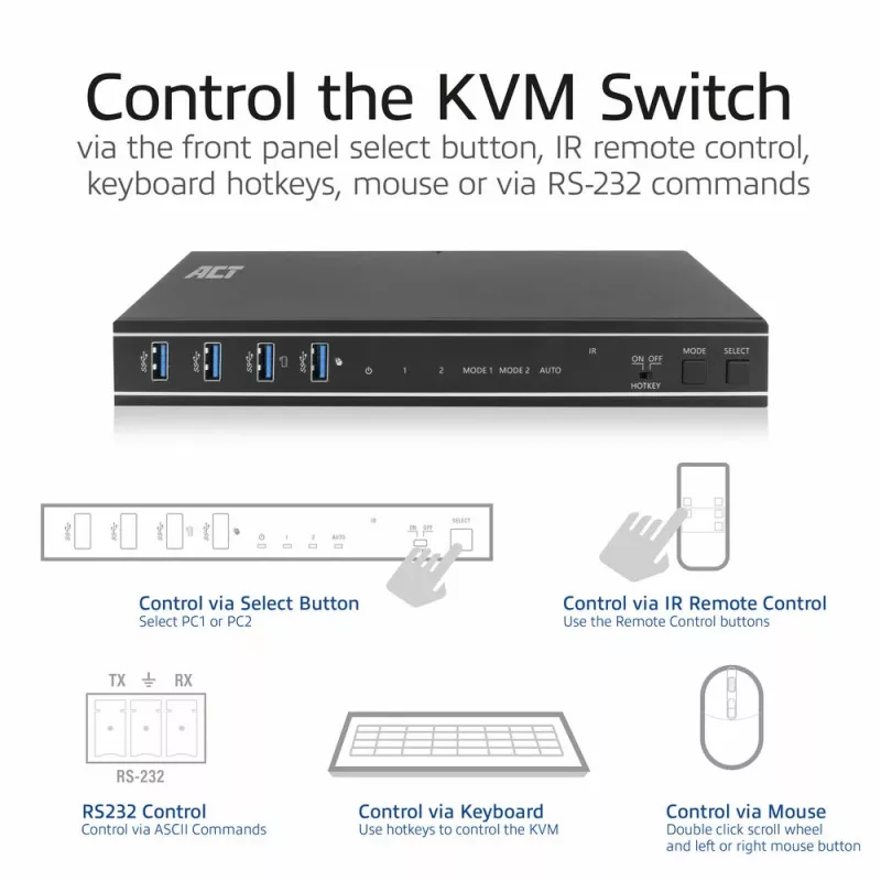 ACT 2-portový HDMI 4K@60Hz KVM switch, USB 3.2 Gen1 (USB 3.0)
