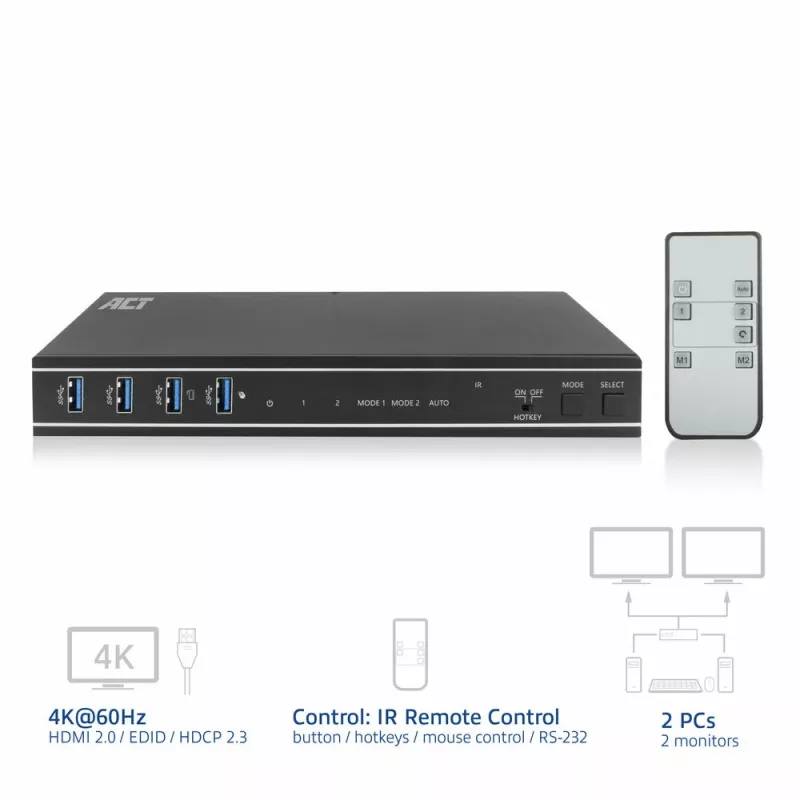 ACT 2-portový Dual HDMI 4K@60Hz KVM switch, USB 3.2 Gen1 (USB 3.0)