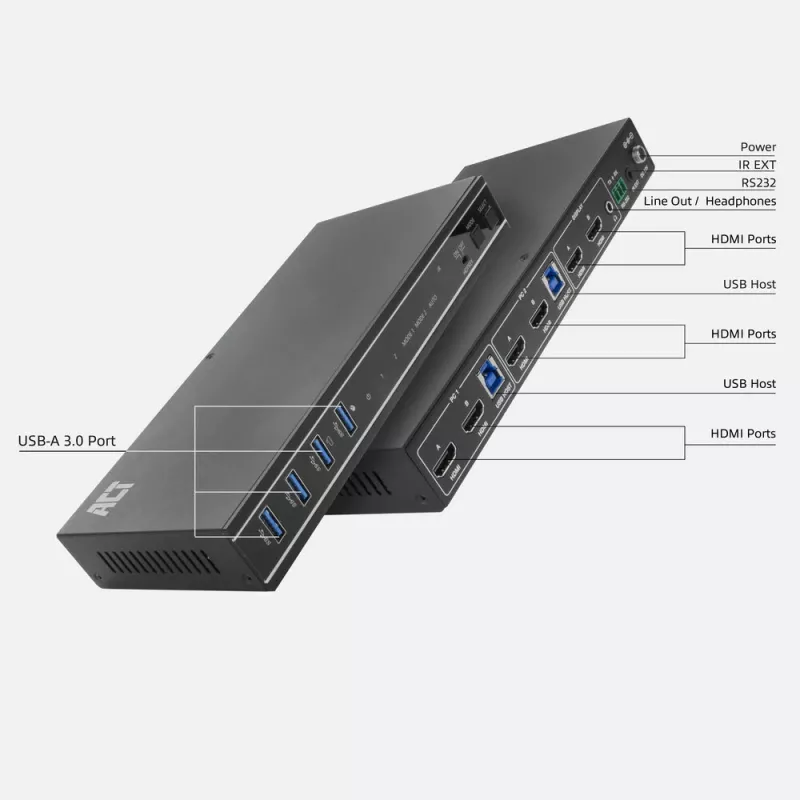 ACT 2-portový Dual HDMI 4K@60Hz KVM switch, USB 3.2 Gen1 (USB 3.0)