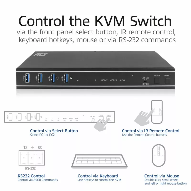 ACT 2-portový Dual HDMI 4K@60Hz KVM switch, USB 3.2 Gen1 (USB 3.0)