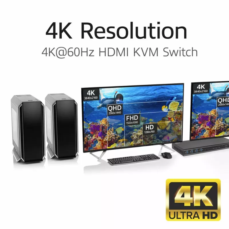 ACT 2-portový Dual HDMI 4K@60Hz KVM switch, USB 3.2 Gen1 (USB 3.0)