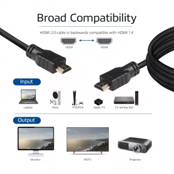 ACT 5 metrový High-Speed kábel v2.0 HDMI-A konektor samec - HDMI-A konektor samec (AWG30)