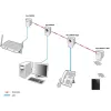 PowerLine sieťový adaptér ALLNET ALL1682511V2