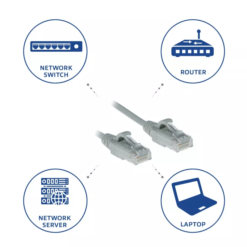 ACT sivá 3m LSZH U/UTP CAT6 slimline patch kábel do dátového centra bez zaistenia s RJ45 konektormi