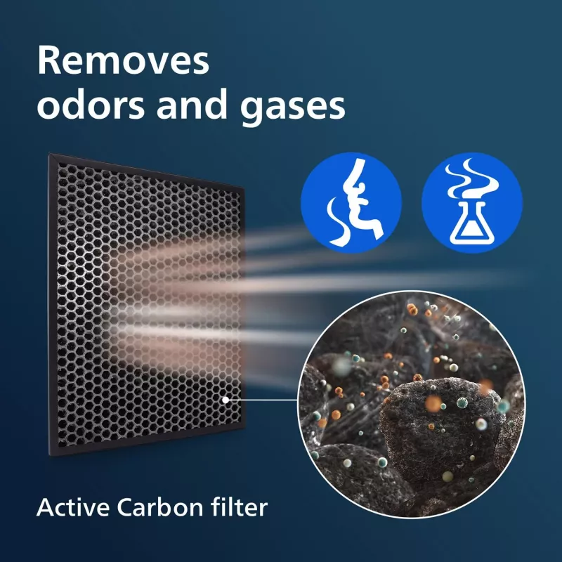 Philips 1000 series Series 1000 FY1413/30 NanoProtect aktívny uhlíkový filter
