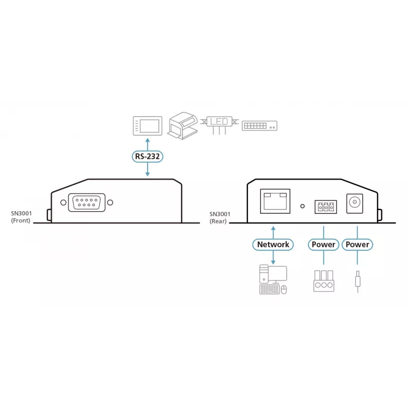 ATEN 1-portový RS-232 Secure Device Server s 10/100Base-T(X)