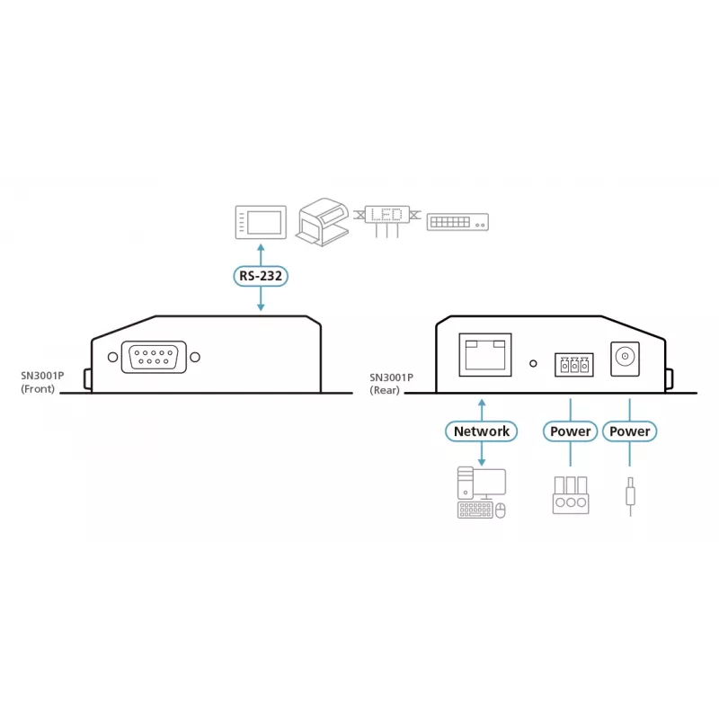 ATEN 1-portový RS-232 Secure Device Server s PoE, 10/100Base-T(X), 210 g