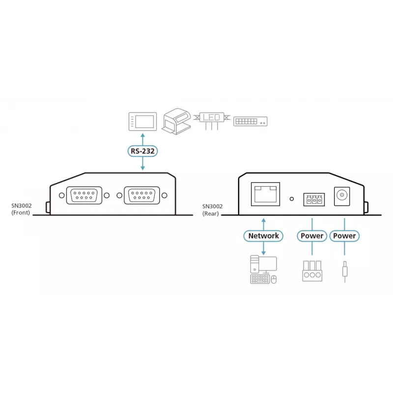 Zariadenový server ATEN 2-portový RS-232 SN3002-AX-G