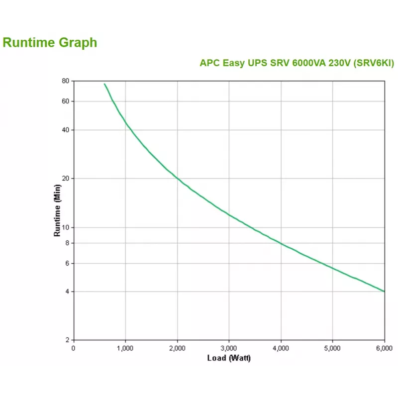 APC SRV6KI UPS neprerušiteľné napájanie (UPS) dvojitá konverzia (Online) 6 kVA 6000 W