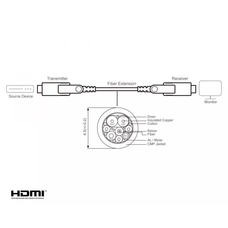 HDMI kábel ATEN VE7834A 60 m Type-A Type-D 18 Gbit/s čierny