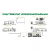 KVM extender InLine 64601 4K HDMI USB over IP do 100 m