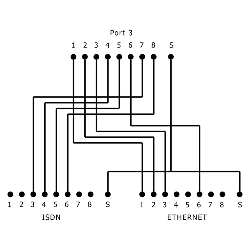 InLine Cat.5e ISDN T-adapter RJ45 konektor samec na 2x RJ45 konektor samica 15 cm