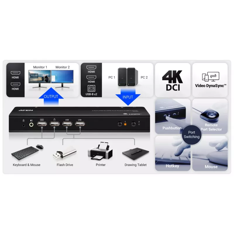ATEN 2-portový USB 4K HDMI Dual-Display KVMP prepínač (káble súčasťou)