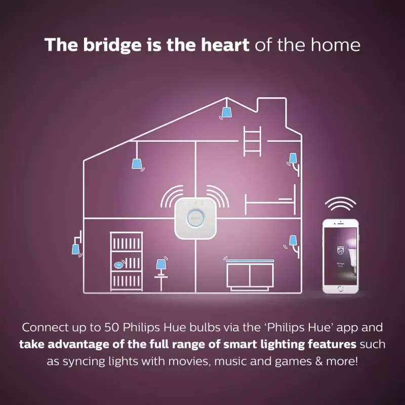 Smart LED štartovacia sada Philips Hue White and Colour Ambience — 2× E27 11W žiarovky, Bluetooth/Zigbee