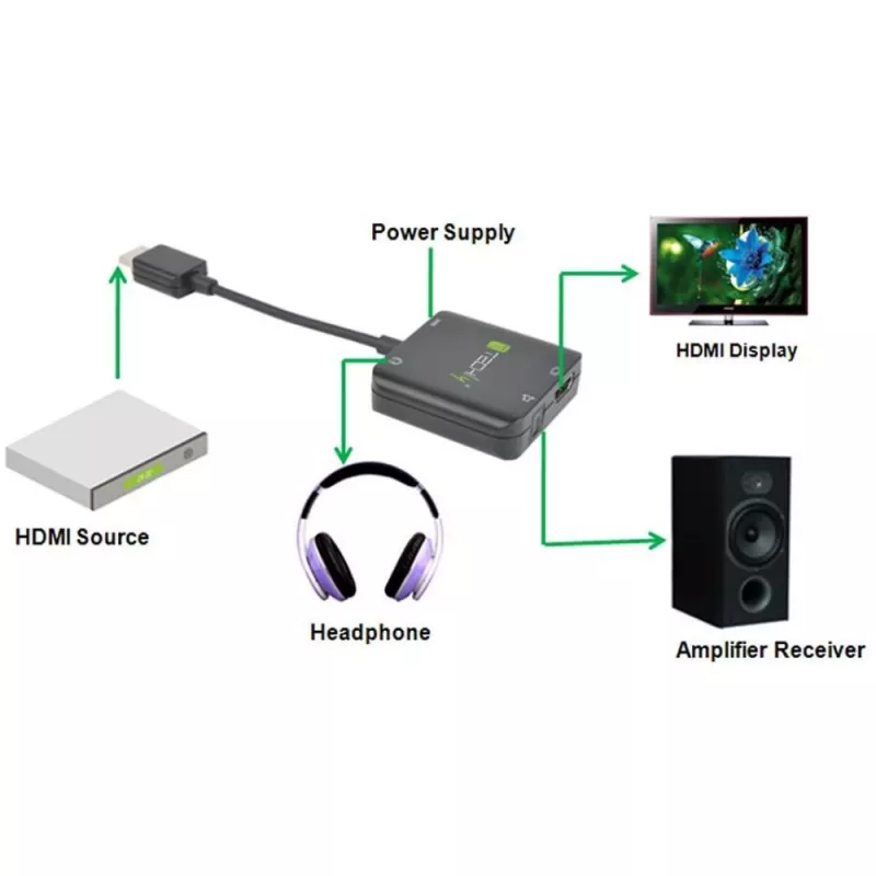 Techly Extraktor zvuku HDMI stereo/zvuk 5.1 kanála 4K 3D IDATA HDMI-VGA8