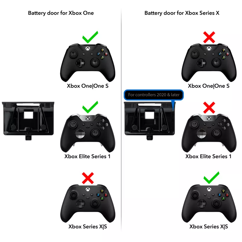 PDP Gaming Play & Charge Kit, Xbox One, batéria pre herný ovládač, čierna, polykarbonát, 3 m, Microsoft