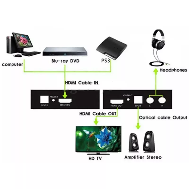 Techly audio extraktor HDMI SPDIF + Cinch R/L IDATA HDMI-EA, 5 V, 77 mm, 64 mm, 23 mm, 351 g