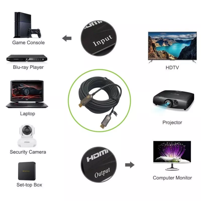 Techly ICOC HDMI-HY2-020 HDMI kábel 20 m HDMI Type-A (štandard) čierny