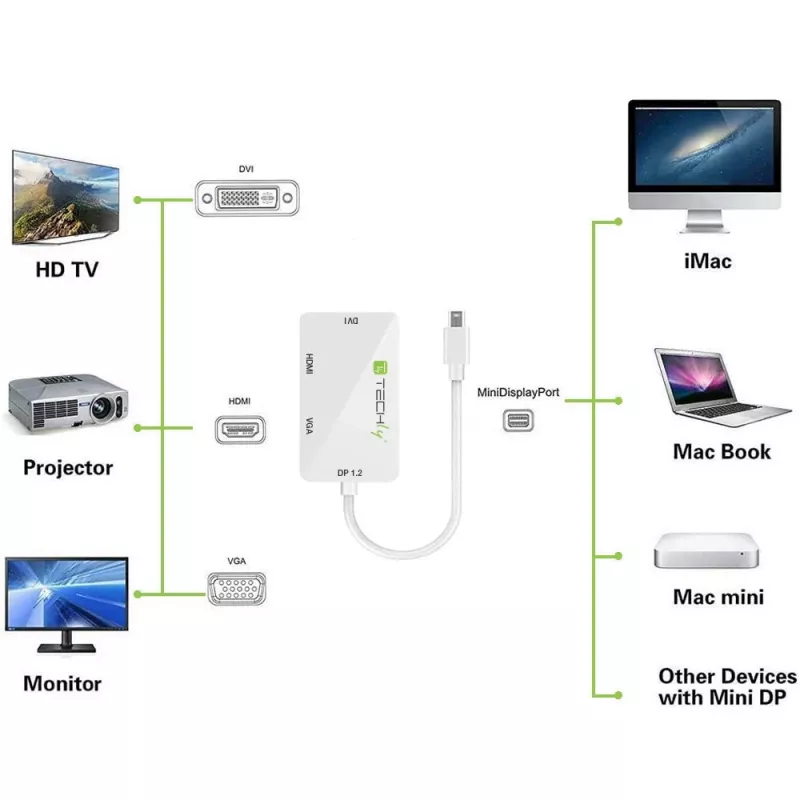 Techly adaptér 3 v 1 Mini DisplayPort (Thunderbolt) na HDMI / DVI / VGA IADAP MDP-COMBOF12