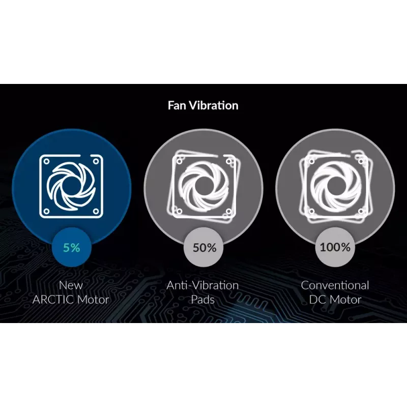 Ventilátor Arctic P8 tenký PWM PST 80 mm Low-Profile 38,23 m³/h Fluiddynamické ložisko čierny