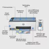 HP Smart Tank 5106 Wireless All-in-One farebná tlačiareň, kopírovanie, skener