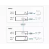 ATEN HDMI prijímač len cez 1 CAT5e/6 kábel (100 m), 4K / HDBaseT