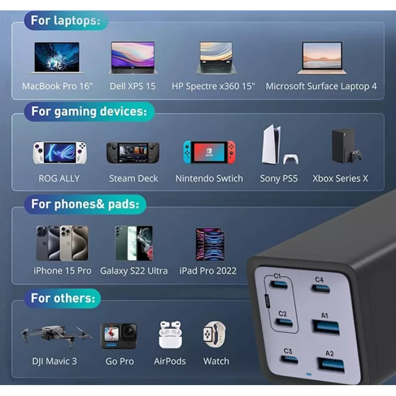 Conceptronic 6-portová 200W GaN USB PD nabíjačka s USB-C káblom, USB-C x 4, USB-A x 2, QC 3.0, PD 3.1, PPS