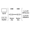 Hama 00205280 HDMI kábel 10 m HDMI Type-A (štandard) čierny