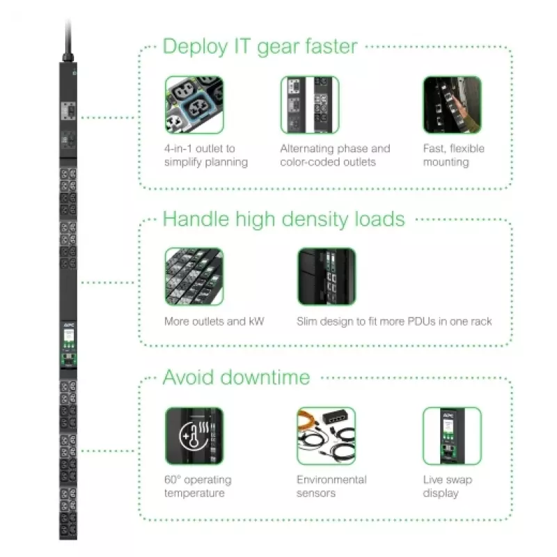 APC NetShelter Rack PDU Advanced, Metered Outlet, 3PH, 22.1kW 400V 32A alebo 17.3kW 415V 30A, 48 výstupov, IEC309