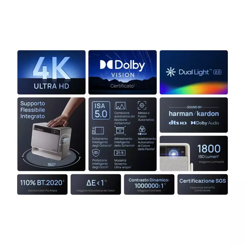 Projektor Standard-Throw XGIMI 1800 ANSI lúmenov LED UHD 4K 3D biely