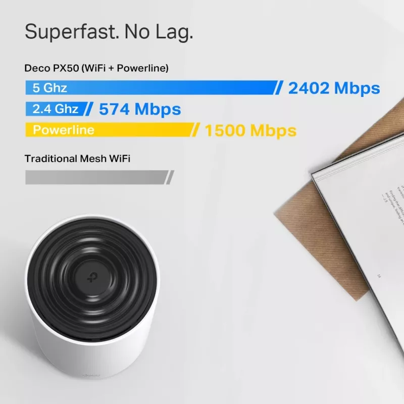 TP-Link AX3000 + G1500 Whole Home Powerline Mesh Wi-Fi 6 systém