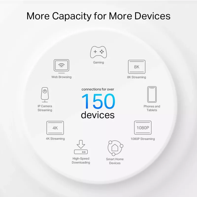 TP-Link AX3000 + G1500 Whole Home Powerline Mesh Wi-Fi 6 systém