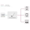 Microconnect MC-POEADAPTER-USB-C PoE adaptér Fast Ethernet 5 V