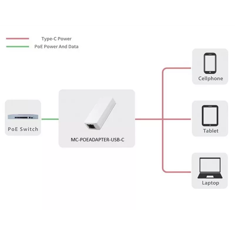 Microconnect MC-POEADAPTER-USB-C PoE adaptér Fast Ethernet 5 V