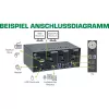 InLine KVM desktop prepínač, 2-port, dual-monitor, DP+HDMI, 4K, USB 3.0, audio
