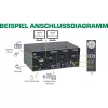 KVM desktop prepínač InLine 62652I 2-port dual monitor HDMI 4K USB 3.0 audio