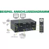 InLine KVM desktop prepínač, 2-port, dual-monitor DP 1.2, 4K, USB 3.0, audio