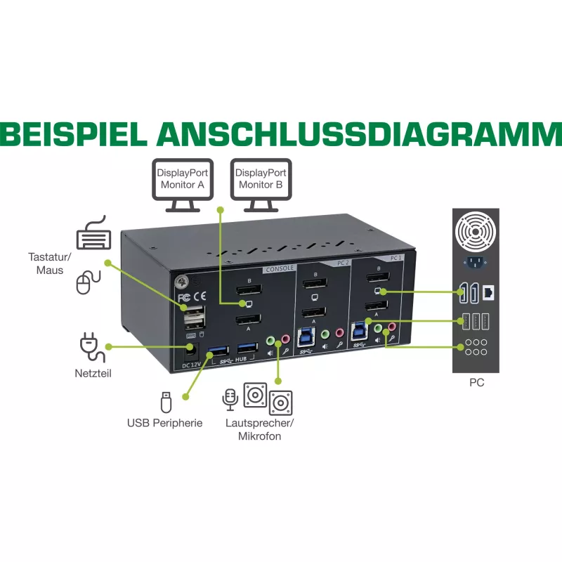 InLine KVM desktop prepínač, 2-port, dual-monitor DP 1.2, 4K, USB 3.0, audio