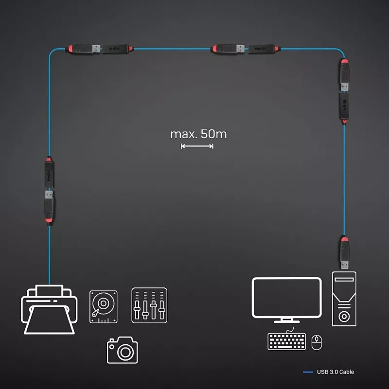 Lindy 10m USB 3.0 aktívne predlžovacie kábel štíhly, USB 3.2 Gen 1 (3.1 Gen 1) Type-C, USB 3.2 Gen 1 (3.1 Gen 1) Type-C, 5000 Mbit/s, čierny, akrylonitrilbutadiénstyrén (ABS), okrúhly kábel