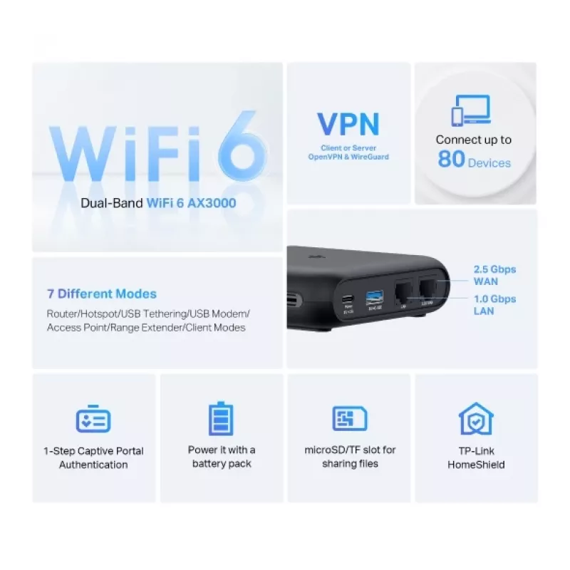 TP-Link TL-WR3002X WLAN router Gigabit Ethernet dual-band (2,4 GHz / 5 GHz) čierny