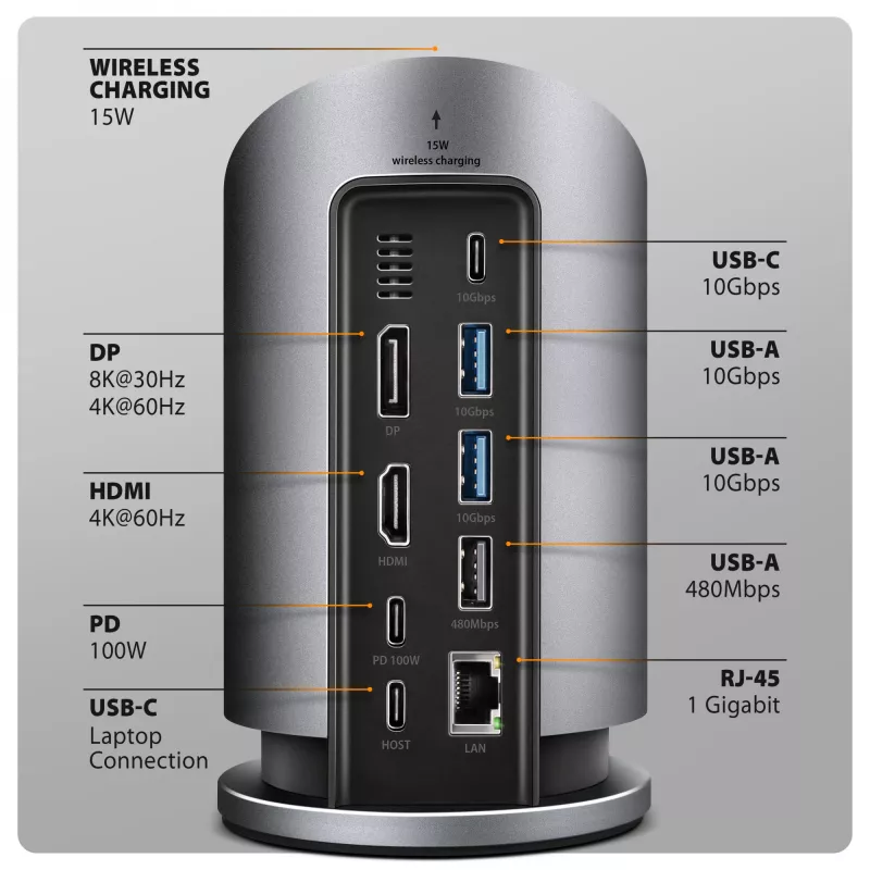 AXAGON HMC-WL9 USB-C 9-in-1 dokovacia stanica s 10 Gbit/s, 100W PD, 8K HDMI, Ethernet, bezdrôtové nabíjanie